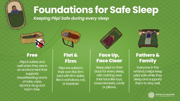 Foundations for safe sleep graphic