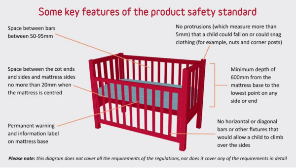 Illustration of safety standards for cots