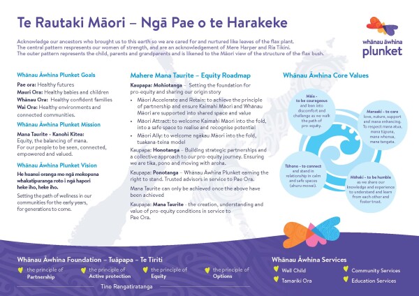 Te Rautaki Māori - Nga Pae o te Harakeke (image)