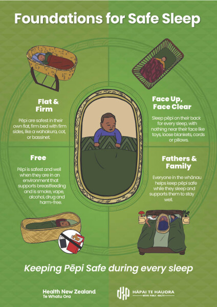 Foundations for Safe Sleep